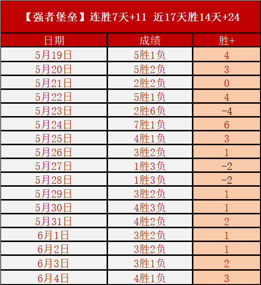 塔帅成就背,后的秘密,妻子的惊人,世界杯胜负彩分析官网,胜负彩技巧,世界杯分析,实时数据,预测指南