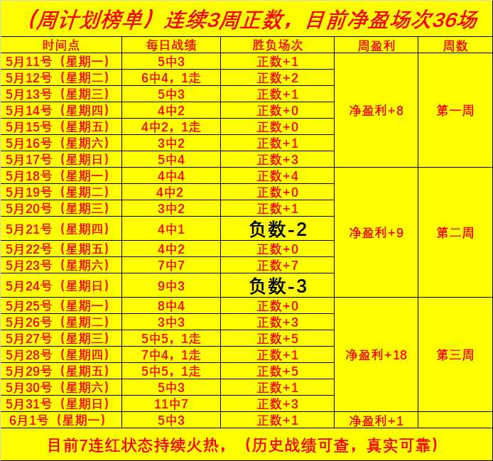 世界杯冠军,大预测小西,独家赛事终,世界杯胜负彩分析官网,胜负彩技巧,世界杯分析,实时数据,预测指南