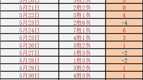 塔帅成就背后的秘密：妻子的惊人支持
